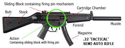 Go Shooting Semi Automatic Rifles At The British Shooting Show 2014