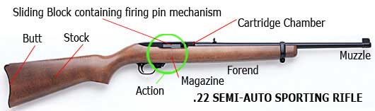 Go Shooting Semi Automatic Sporting Rifles At The British Shooting Show 2014