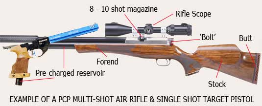 Go Shooting Airguns At The British Shooting Show 2014 Go Shooting Airguns At The British Shooting Show 2014