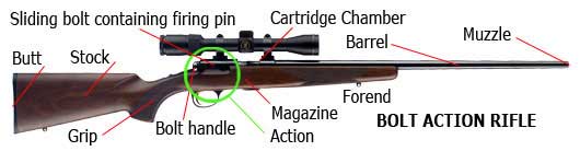 Go Shooting Bolt Action Rifles At The British Shooting Show 2014