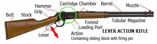 Go Shooting Lever Action Rifles At The British Shooting Show 2014