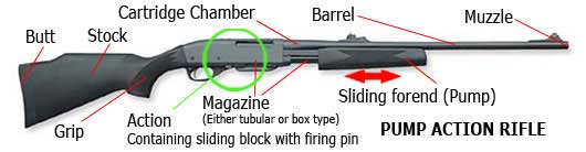 Go Shooting Pump Action Rifles At The British Shooting Show 2014