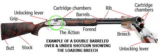 Go Shooting Shotguns At The British Shooting Show 2014 Go Shooting Shotguns At The British Shooting Show 2014