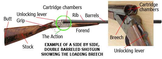 Go Shooting Shotguns At The British Shooting Show 2014 Go Shooting Shotguns At The British Shooting Show 2014