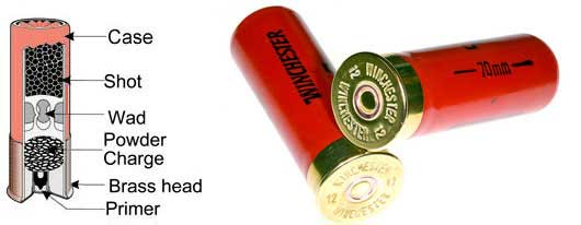 Go Shooting Shotguns At The British Shooting Show 2014 Go Shooting Shotguns At The British Shooting Show 2014